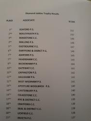 club results